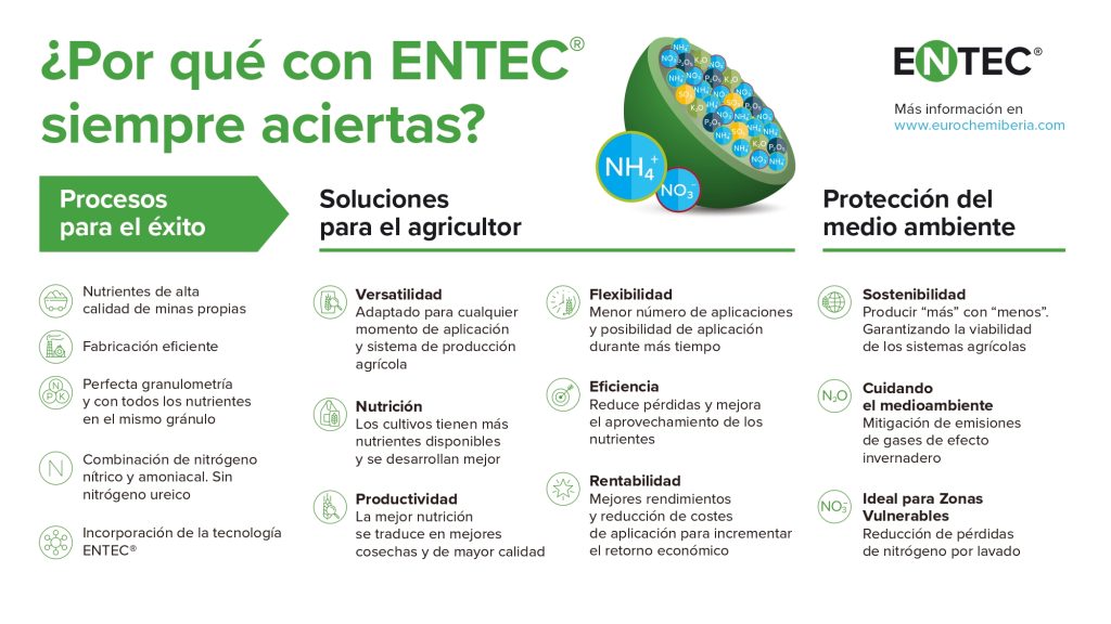 JornadaCUltiva2024_EuroChem_1_PDFsam__INFOGRAFïA_ENTEC_1_page-0001