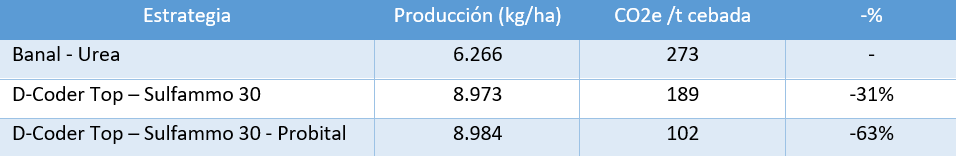 Resultados Ensayo_TimaACgro_JornadaCultiva2024